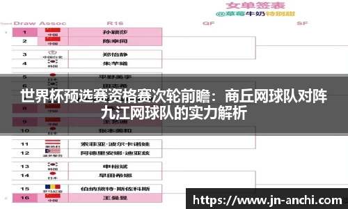 世界杯预选赛资格赛次轮前瞻：商丘网球队对阵九江网球队的实力解析